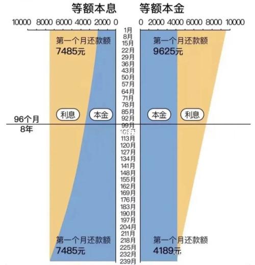 等额本金提前还款是还本金么