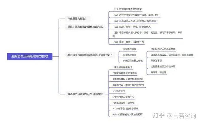 被网贷平台骚扰家人怎么处理才是有效的应对措施