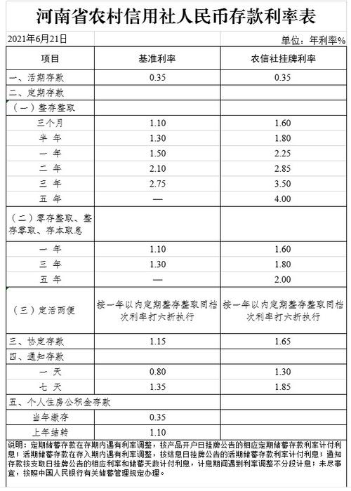 仁怀信用社年逾期利率是多少?