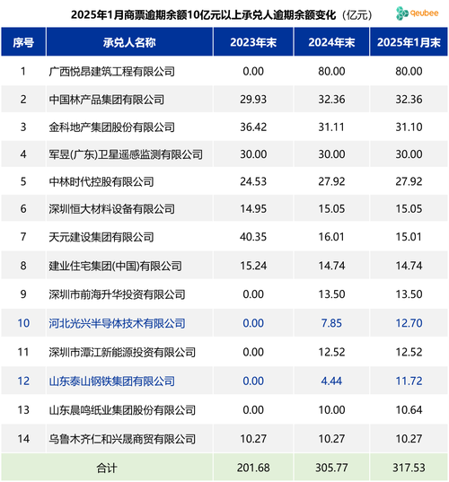 全国逾期有多少人情况分析与统计