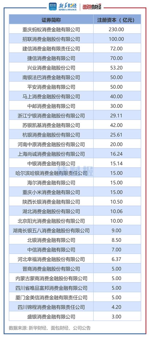 北银消费金融公司是哪个网贷平台