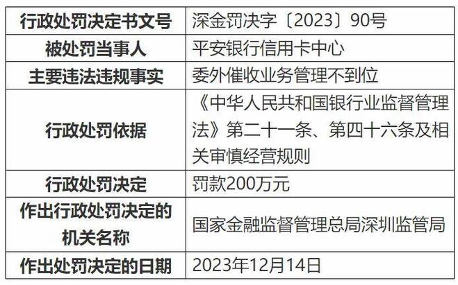 最新催收法律法规有哪些关键内容