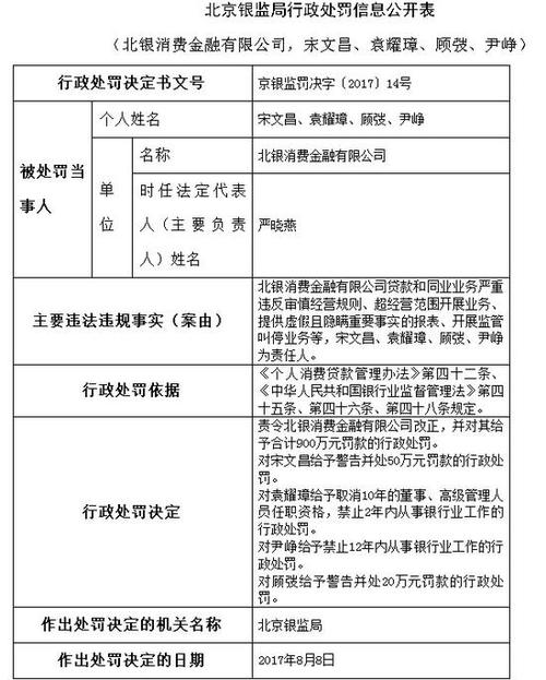 北银消费金融欠两千多会起诉吗?需要了解哪些注意事项