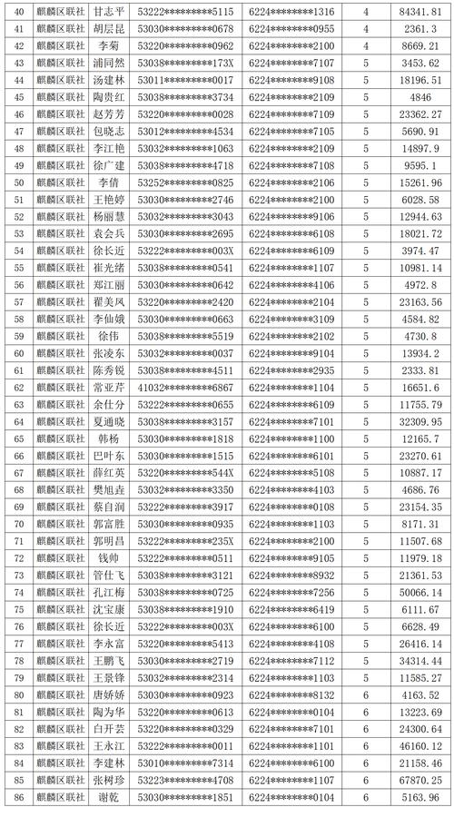 网贷逾期多久会被列入失信人名单的具体规定是什么