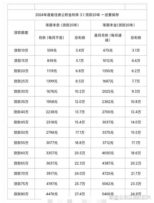 最新贷款逾期利率2024是多少?