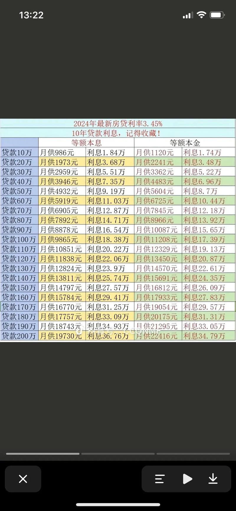 最新贷款逾期利率2024是多少?
