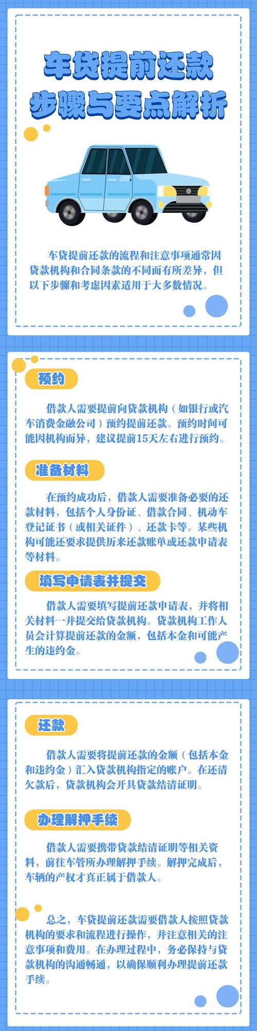 车贷提前还款规则有哪些注意事项