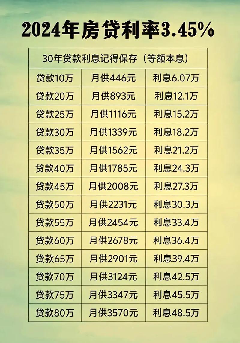 比如房贷延期两年这两年银行增加两年利息吗