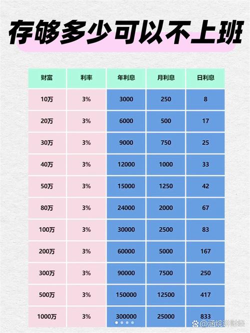 有钱花怎么才能避免逾期利息？
