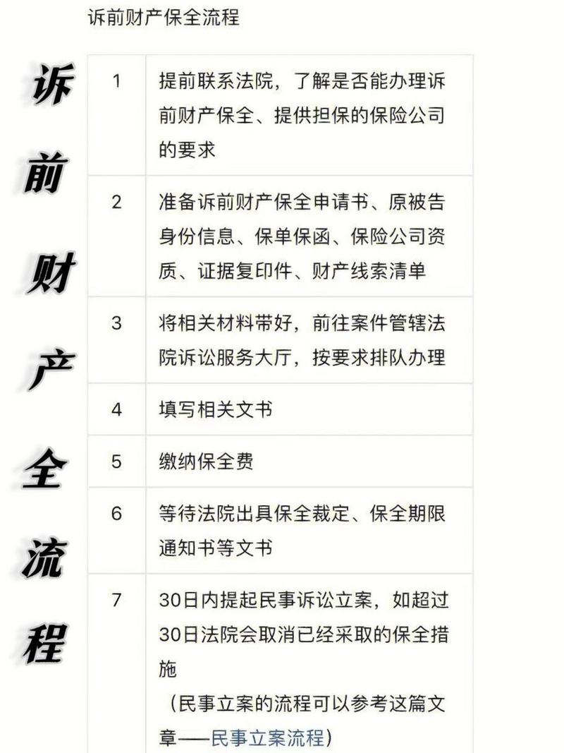 诉前保全可以申请几次