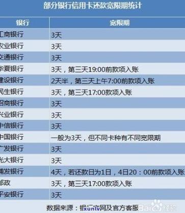 银行逾期多久会要一次性还