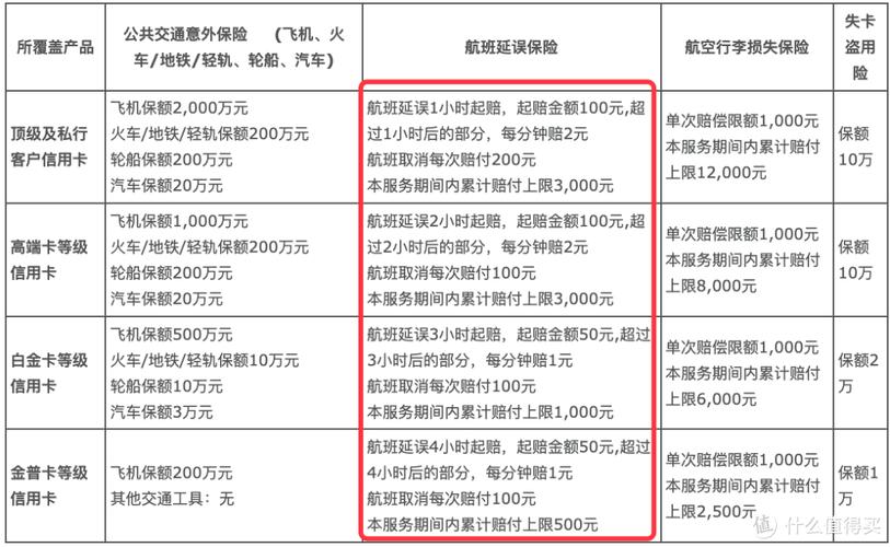 2024建行信用卡逾期政策最新消息及应对方法