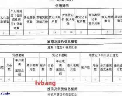 信用卡贷款停止还款会有什么后果