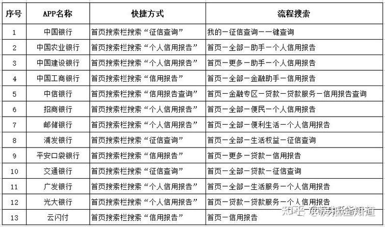 支付宝怎么查个人征信记录