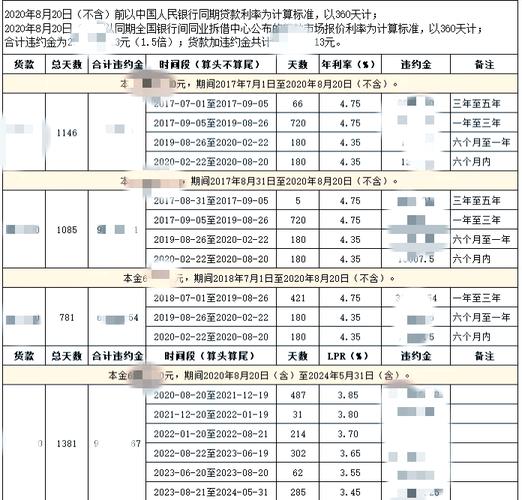 银保监会减免利息和违约金的政策解读