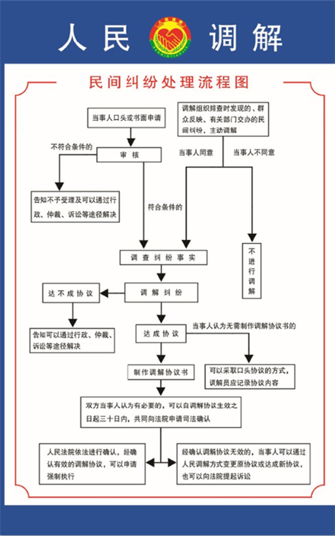 诉前调解后可以找银行协商吗？相关流程解析