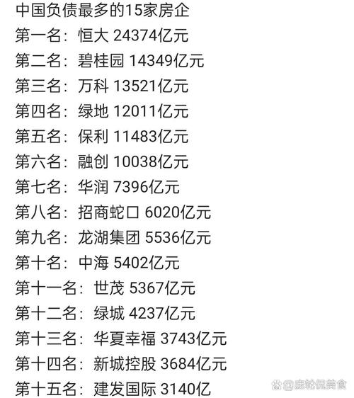 全国负债8亿人是真的吗?深度解读及数据分析
