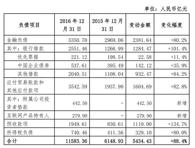 全国负债8亿人是真的吗?深度解读及数据分析