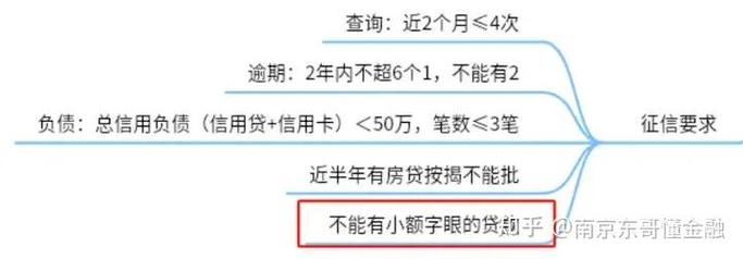 网贷泥潭自救方法有哪些有效策略？