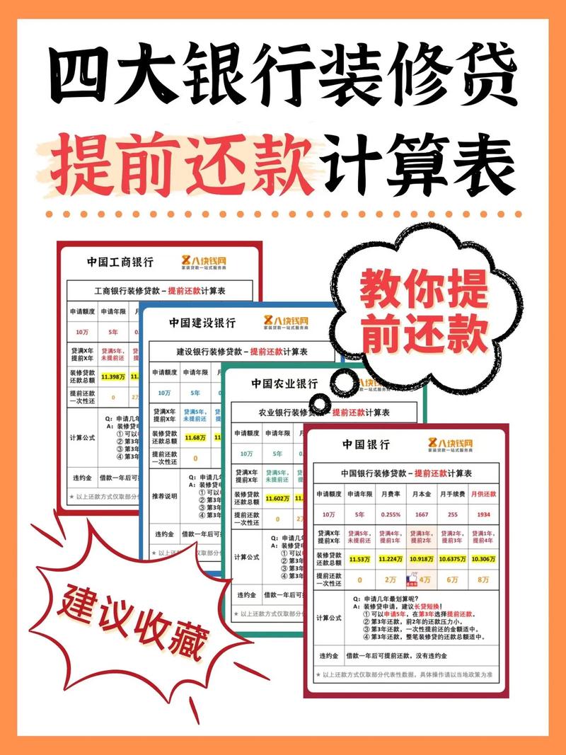 装修贷款为什么要打入第三方账户？怎样才能提前还款？