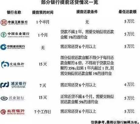 北京农商银行提前还款流程是怎样的?