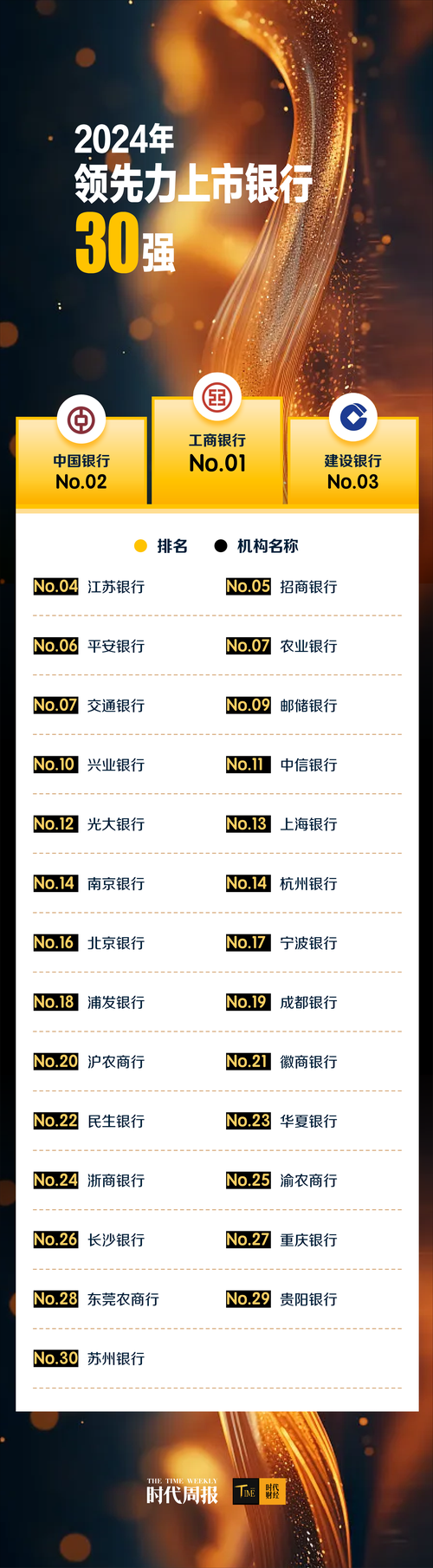 北京农商银行提前还款流程是怎样的?