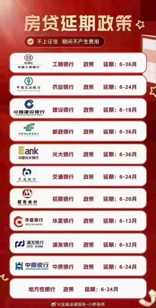 国家出台房贷延期政策的具体内容是什么？
