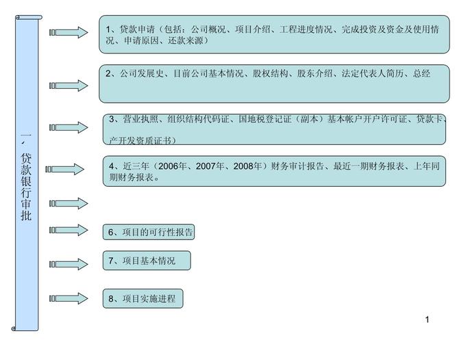 长银58金融下款的流程是怎样的
