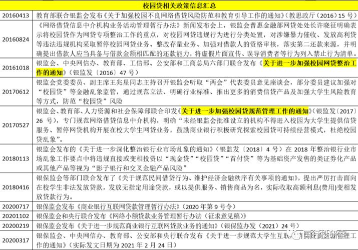 长银消费金融是什么网贷代偿的相关信息解读