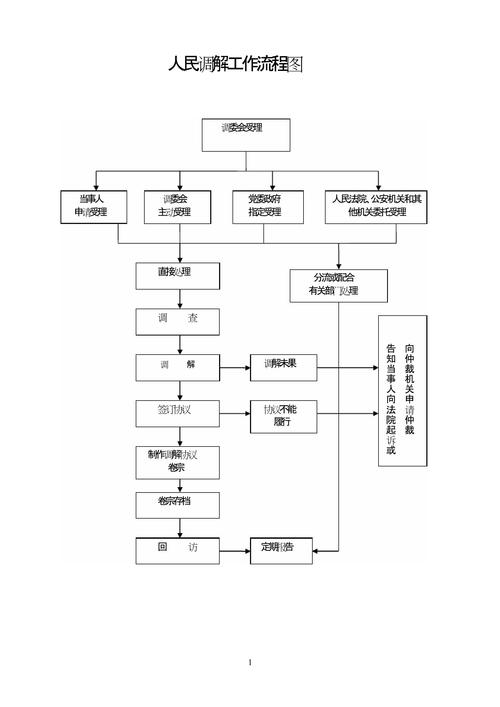 360双成金融纠纷调解中心的服务流程是怎样的?