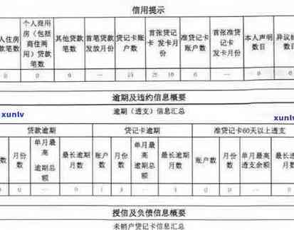 信用贷逾期一天最新规定