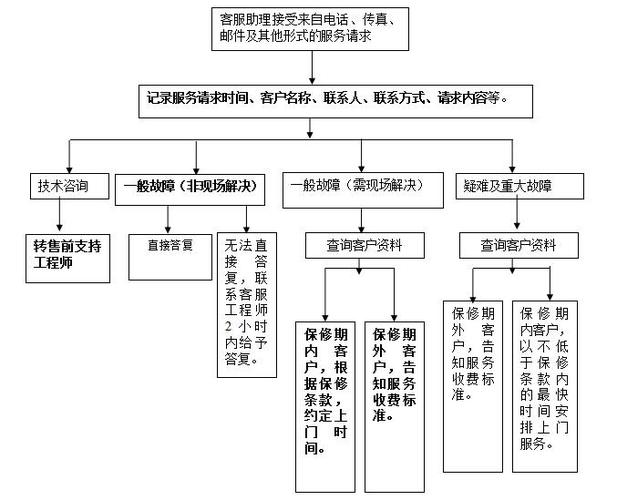 360双成金融纠纷调解中心的服务流程是怎样的?