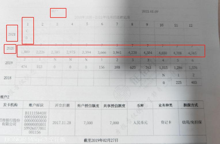 信用卡欠5万还能申请车贷吗？有哪些影响因素？