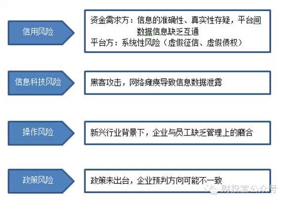普信金融是催什么网贷的具体情况解析