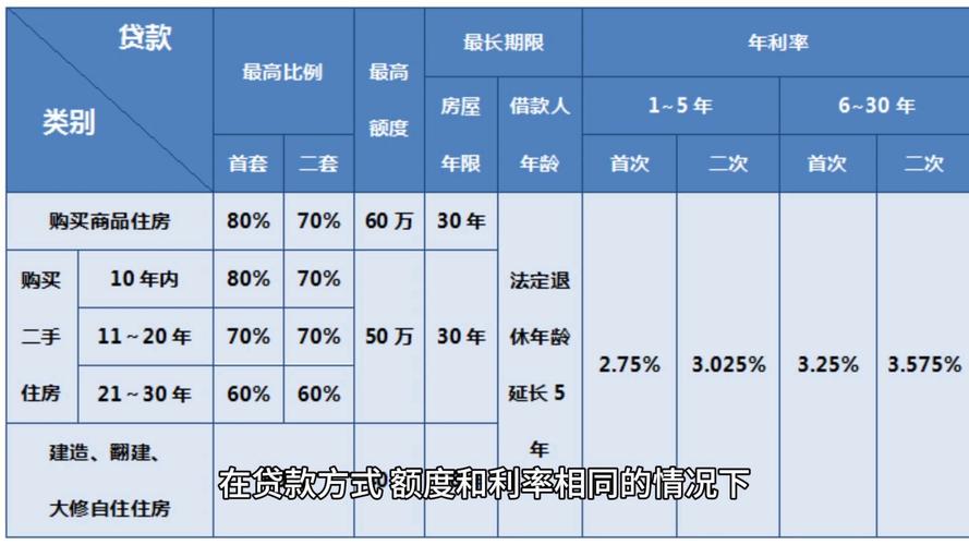 兴业银行贷款提前还款一年几次及具体流程