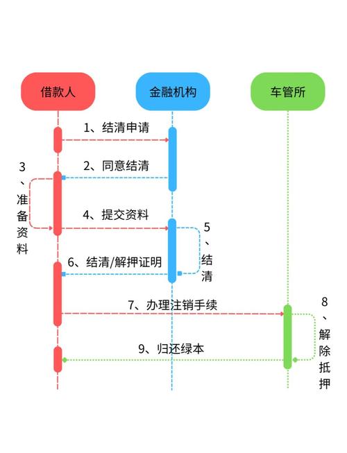 怎么申请负债清零,有哪些途径和方法?