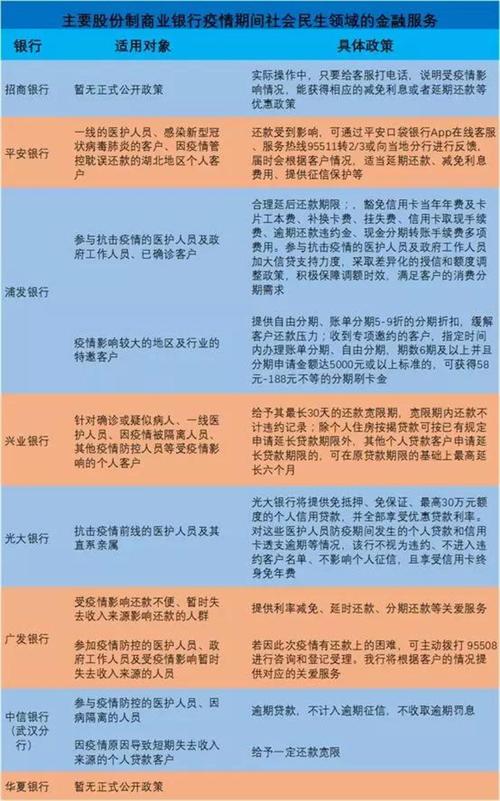国家有出台延期还款的政策吗？都有哪些政策？