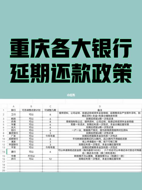 国家有出台延期还款的政策吗？都有哪些政策？