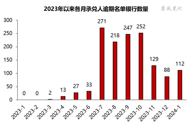 中国逾期人员有多少2024及相关影响分析