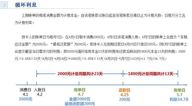 招行延迟了4天还了最低应该怎么办