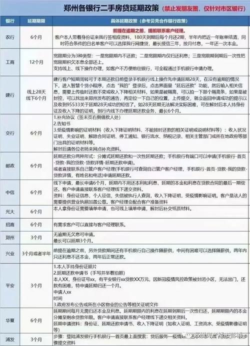 逾期还款最新政策