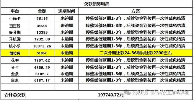 网贷可以协商再次分期和延期吗？相关事项解析