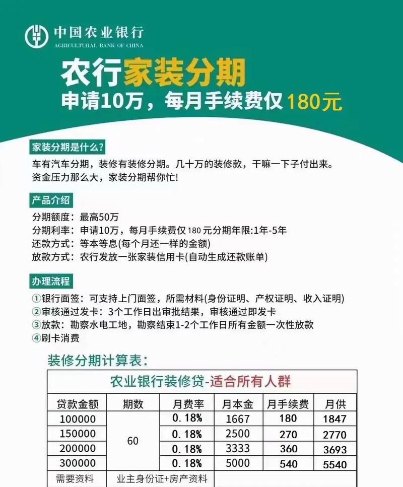 农业银行提前还款最新规定是什么？