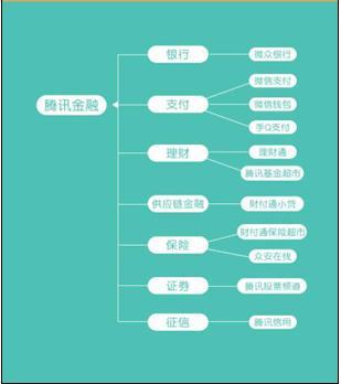 惠今金融会不会上征信？详细解析一下