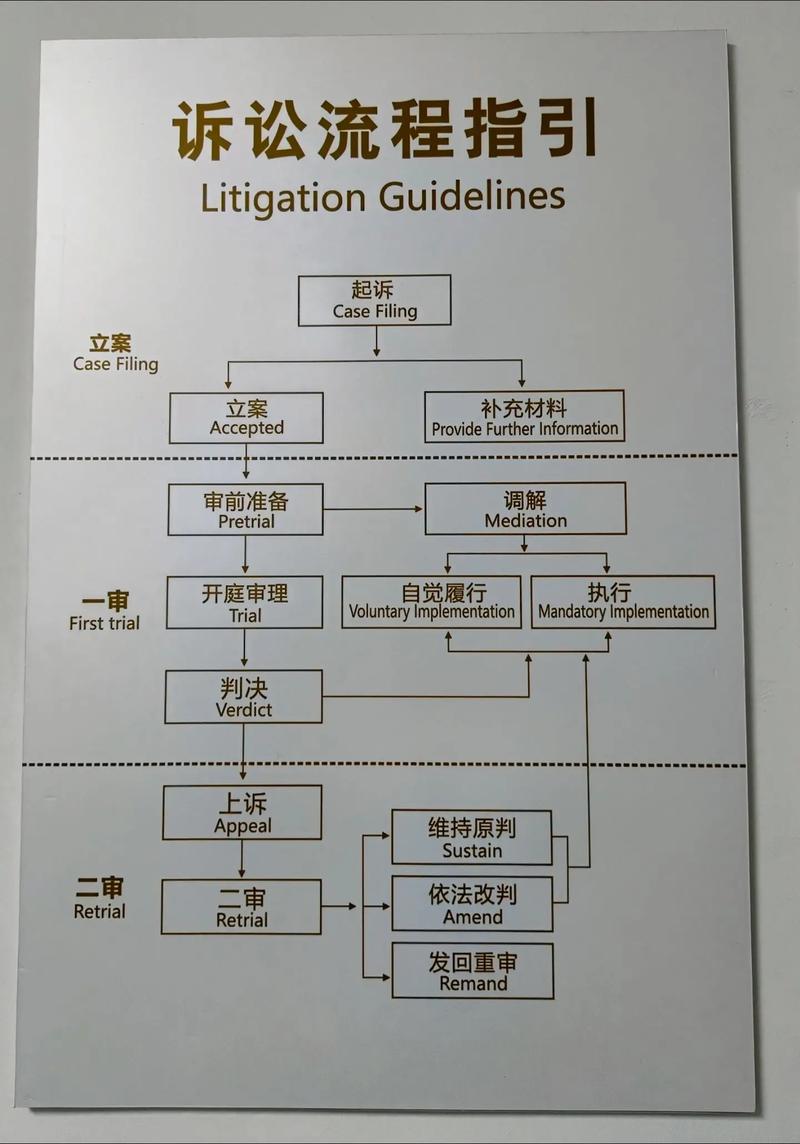 玖富万卡法院起诉到判决需要多长时间的流程解析