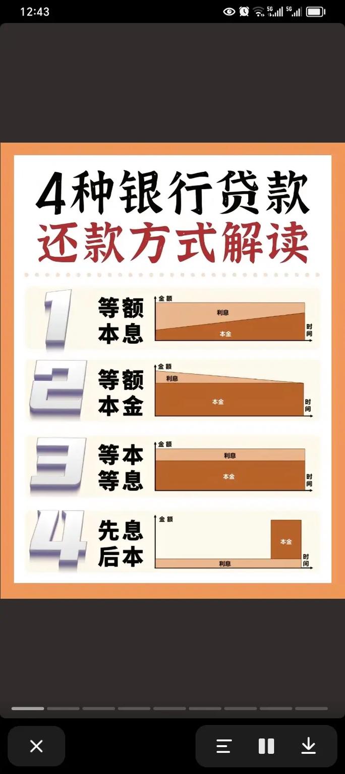 花呗还款的最佳方法是什么?