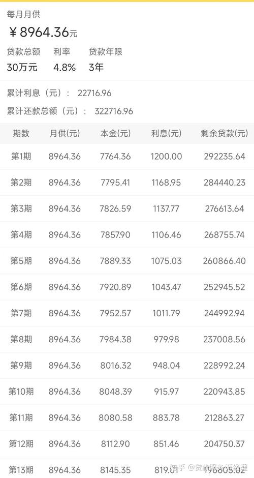 银行贷款怎么还款最划算