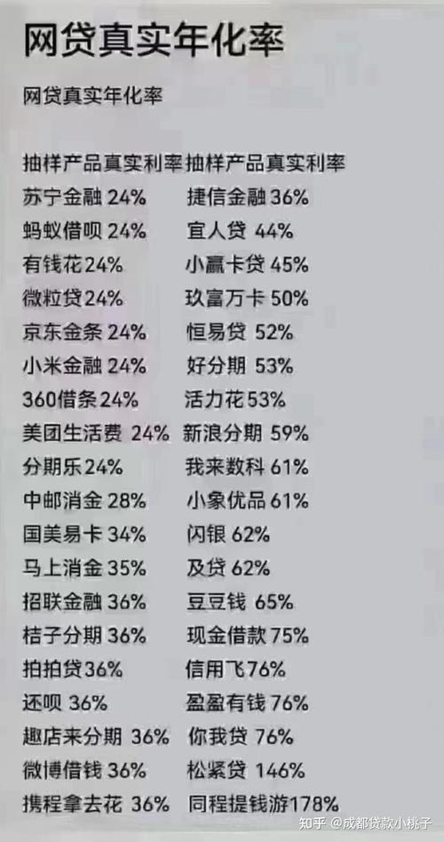网贷一万块钱逾期利息是多少