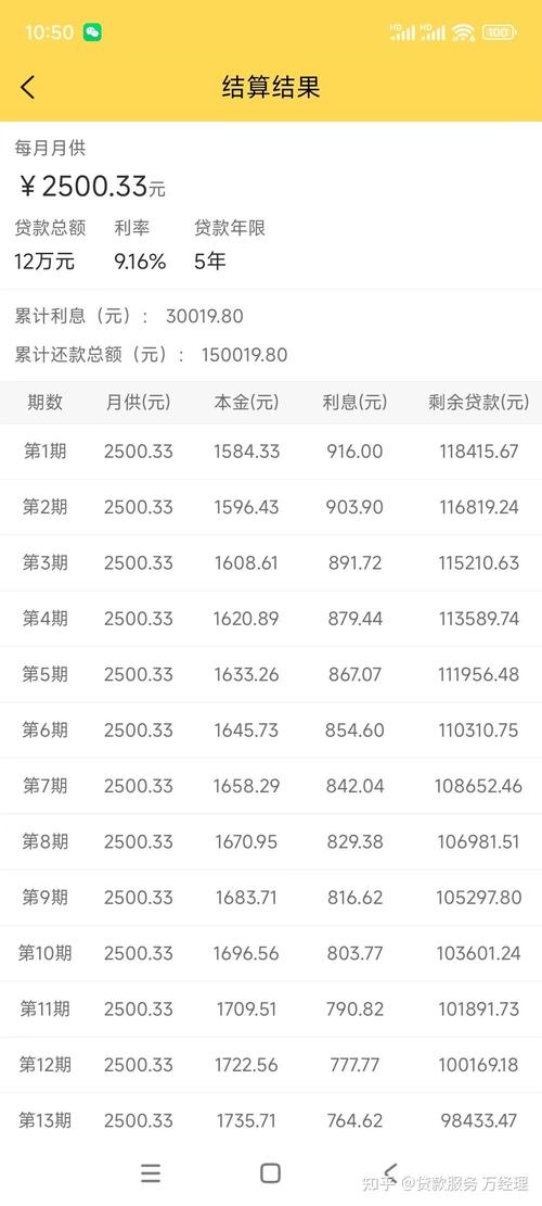 微银记贷款可靠吗？利息高不高？