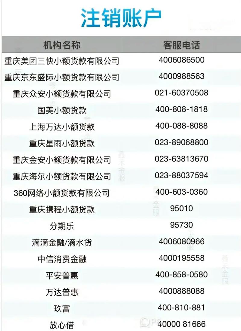 2024年国家网贷新规